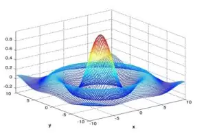 Distribución Matemática Trading