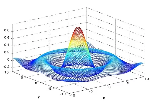 Distribución Matemática Trading