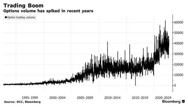 El Boom del Trading con Opciones