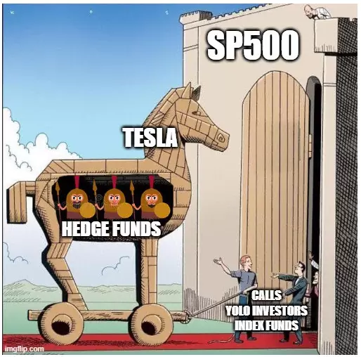 Caballo de Troya Tesla - Gamma Trading