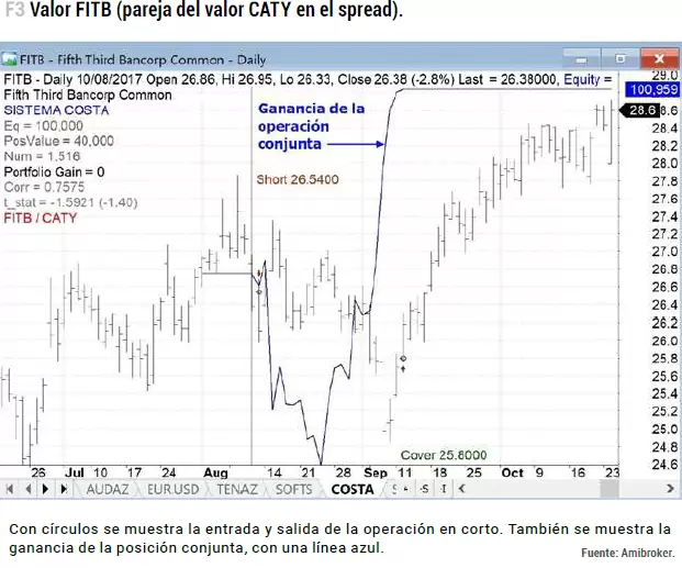 Comportamiento FITB