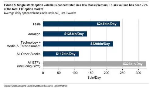 Concentración Volumen TSLA