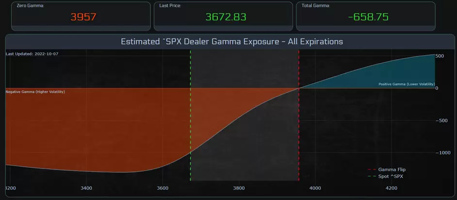 Distribucion Gamma