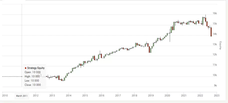 Estrategia OpEx Gamma Positiva