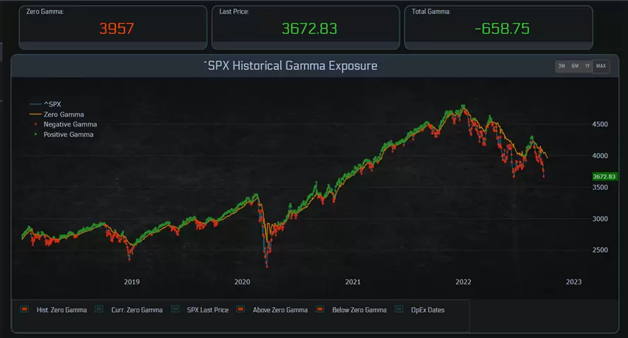 Gamma SPX 2018-2022