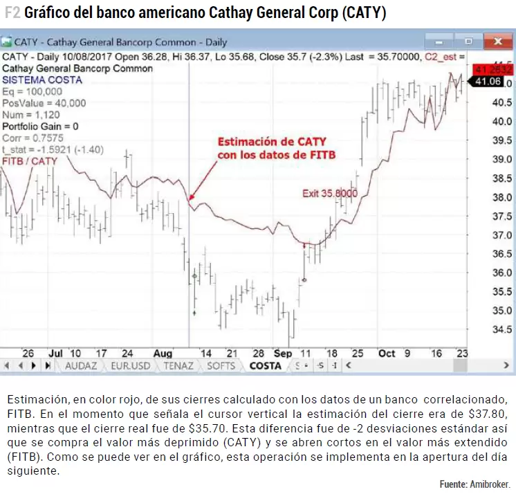 Grafico Cathay General Corp