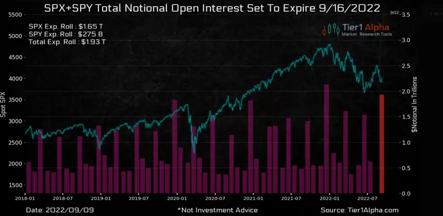 Open Interest Opciones a Vencimiento SPX+SPY