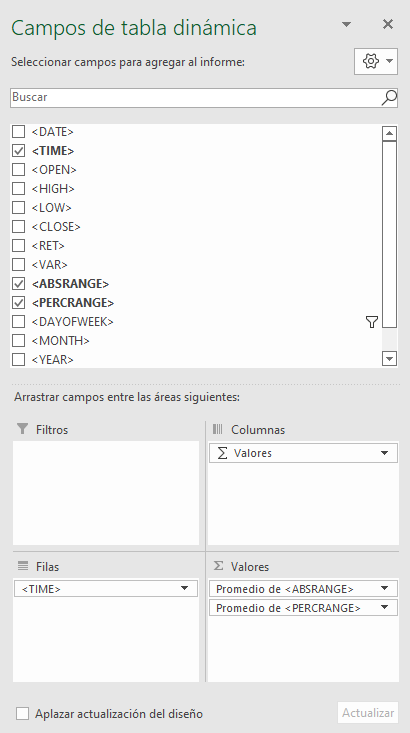 Tabla Dinámica Config - Rangos Nasdaq