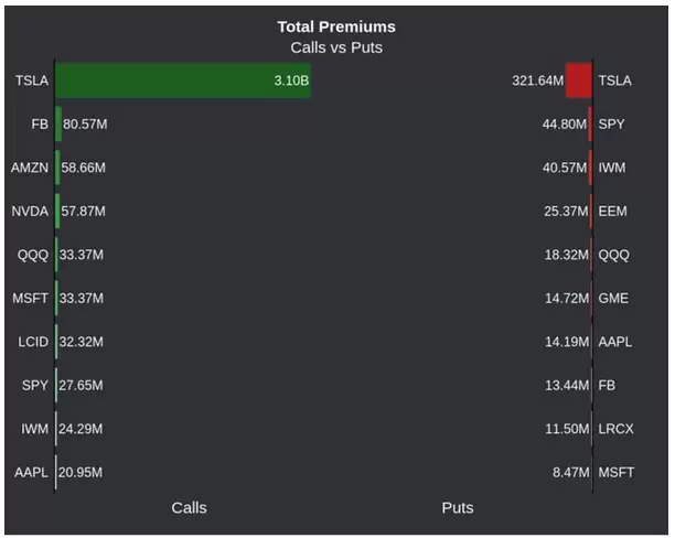 Volumen Opciones Call TSLA