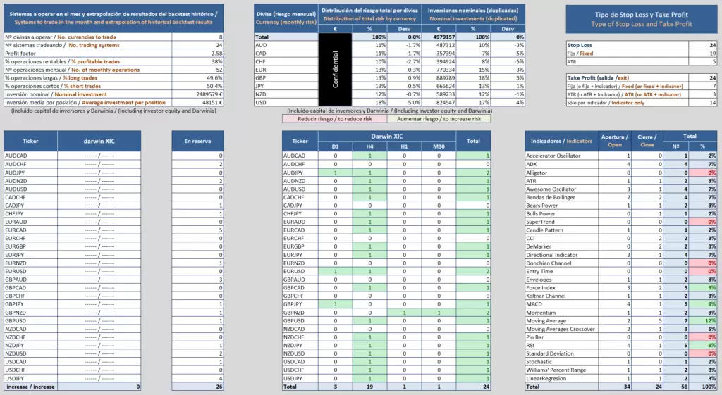 Herramientas propias Millas Trading 1