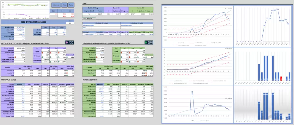 Herramientas propias Millas Trading 2