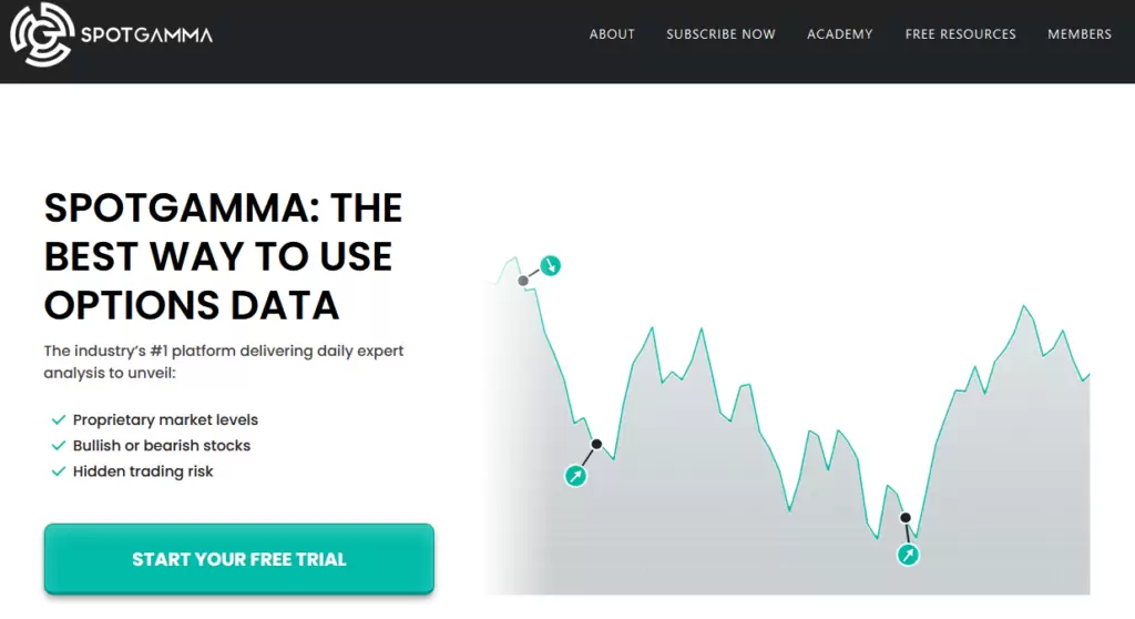 SpotGamma