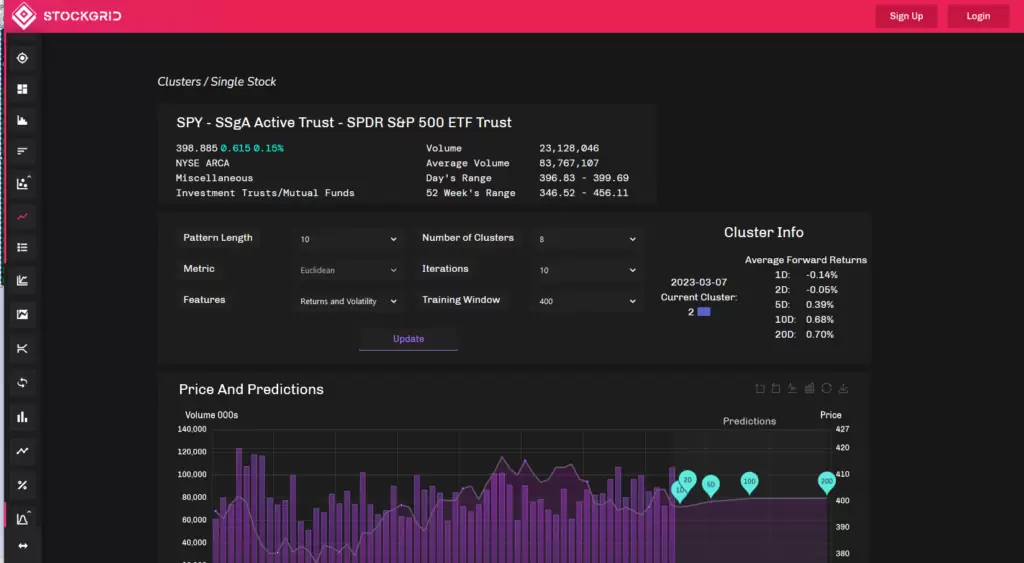 StockGrid