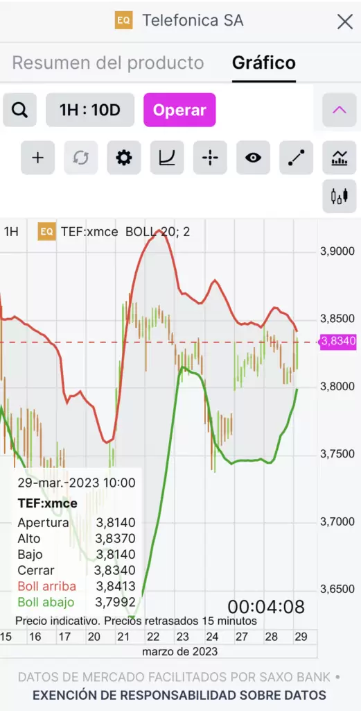 Graficos BisonTrade App