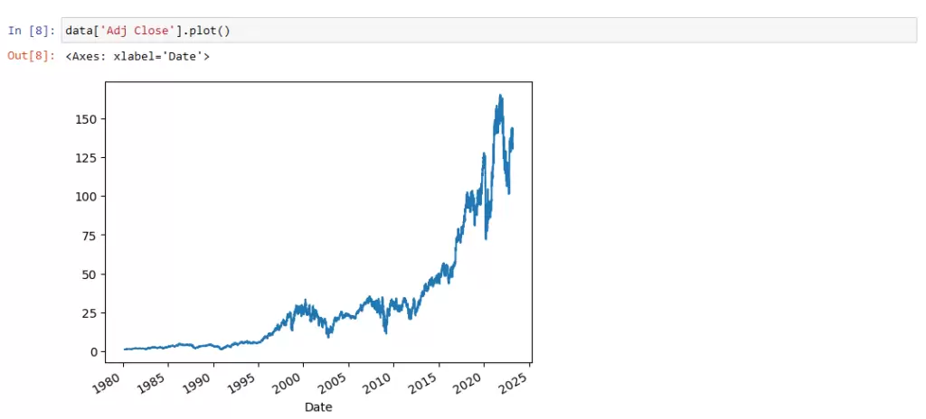 Jupyter Grafico JP Morgan