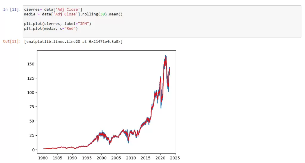 Jupyter Gráfico JPM con Media Móvil