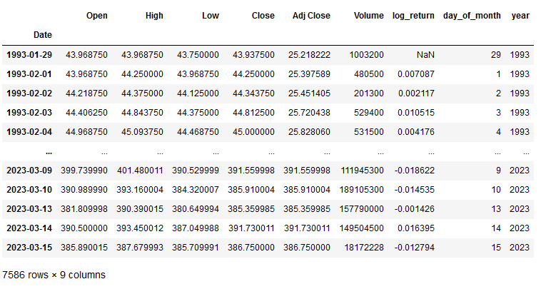 Jupyter SPY Dataframe