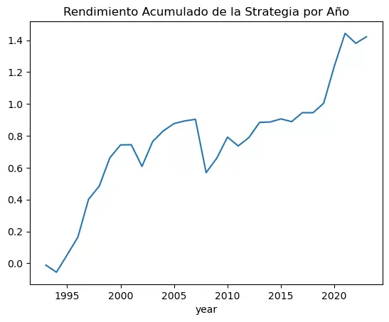 Jupyter SPY Rendimiento Acumulado Estrategia