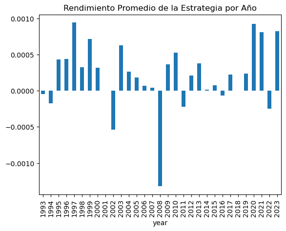 Jupyter SPY Rendimiento Medio por Año