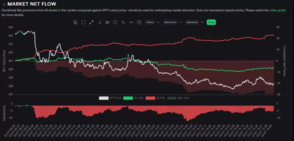 Análisis de Market Flow en Tradytics