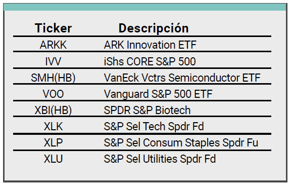 Listado ETFs Actualizado