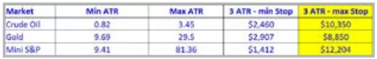 Fig 1 - ATR en diferentes activos