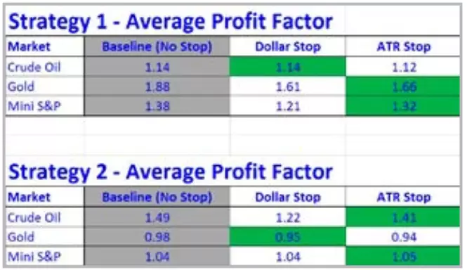 Fig 11 - Comparación de Estrategias