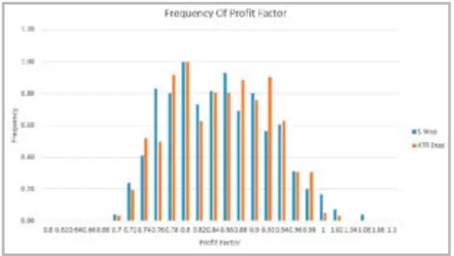 Fig 12 - Profit factor