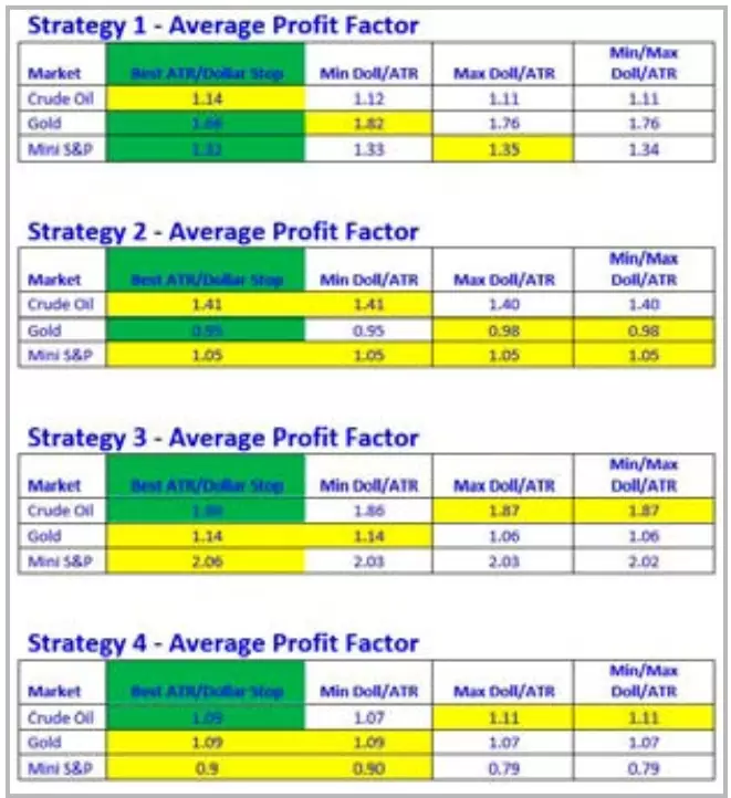 Fig 14 - Resultados Estrategias