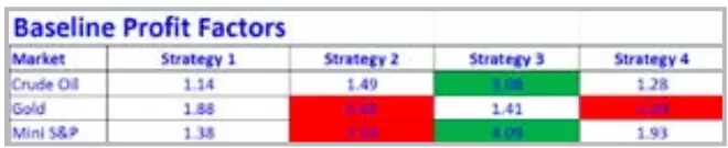 Fig 5 - Profit Factors