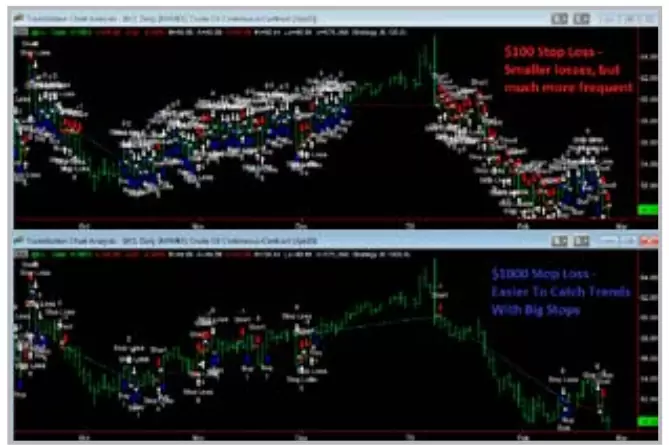 Fig 8 - Stops Loss ATR Simple