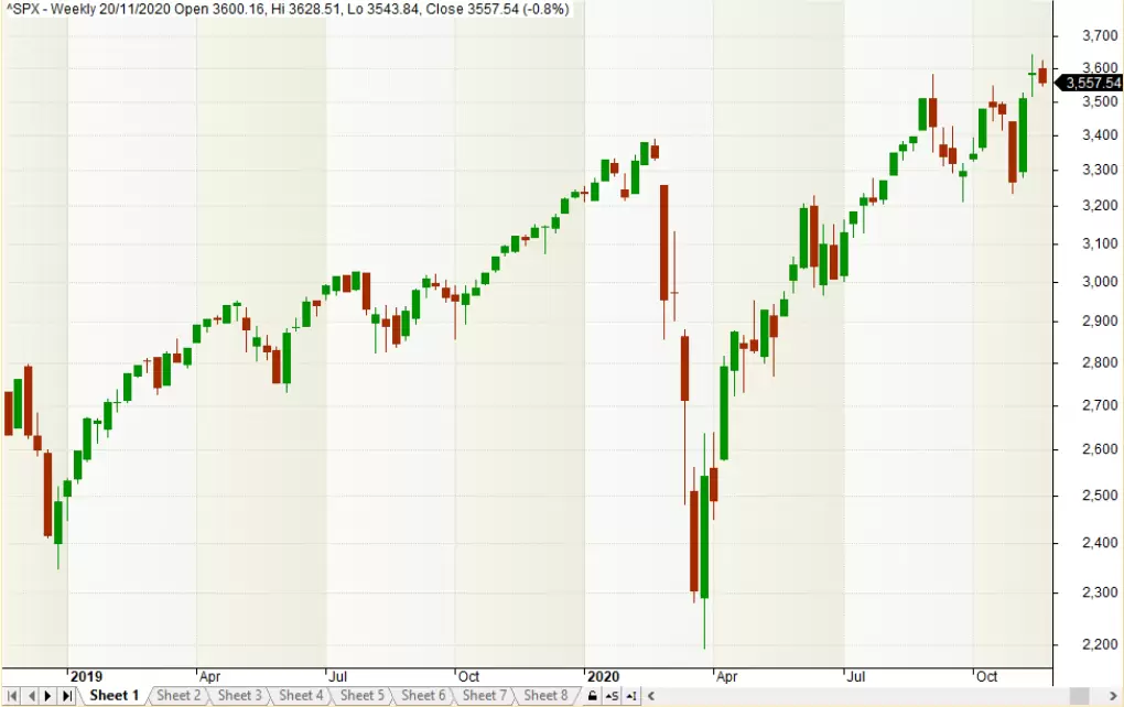 Grafico DaniC 2
