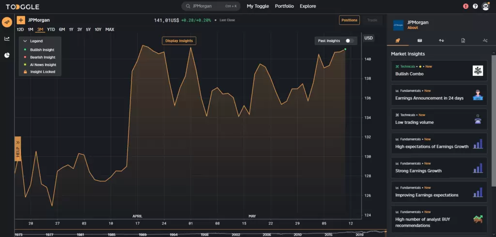 JP Morgan Insights