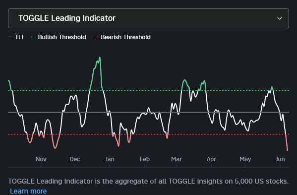 Leading Indicator