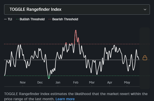 Rangefinder Indicator