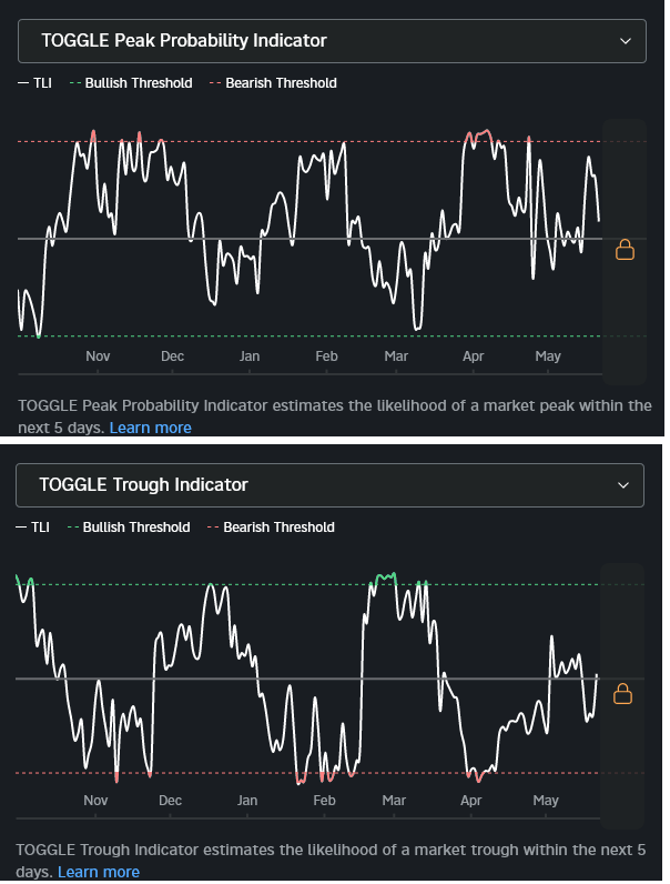 Peak-Trough Probability