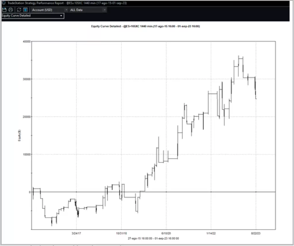 Equity Curve Influx Paper Trading