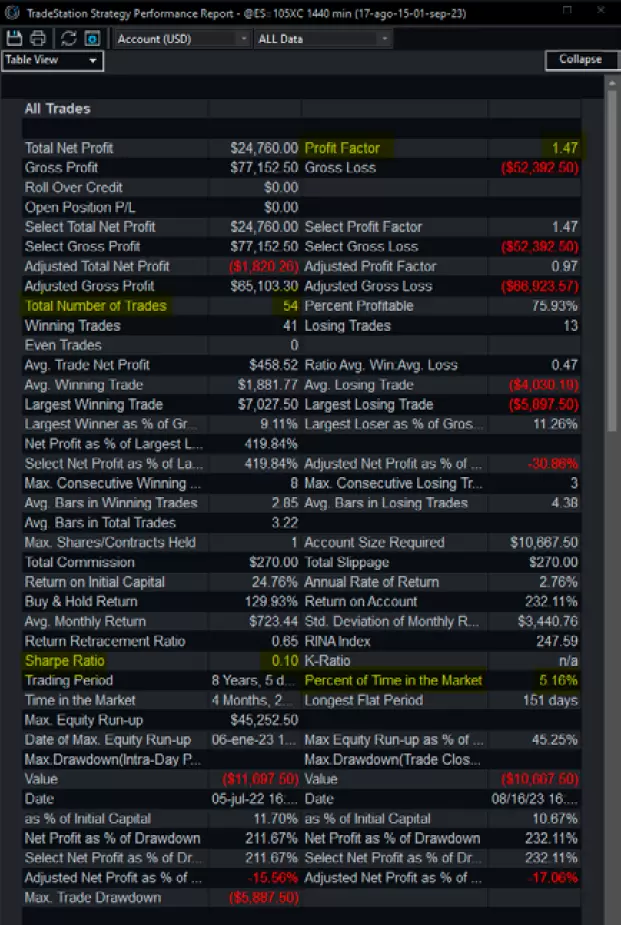 Resultados Sistema Influx Paper Trading