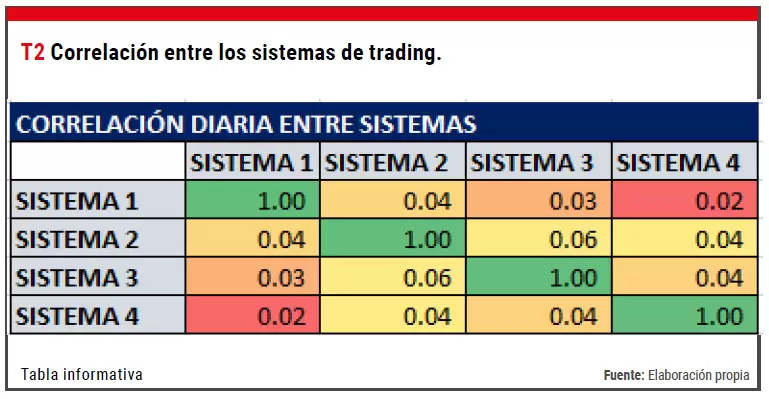 Correlacion Sistemas Trading