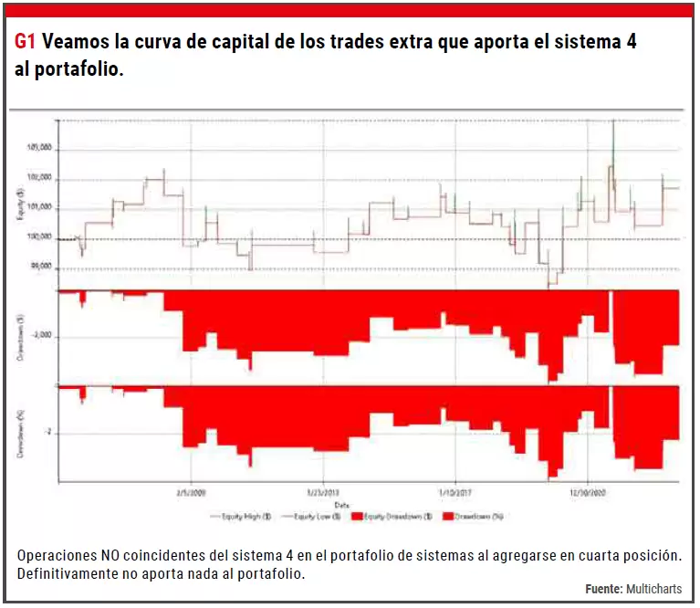 Curva Capital Trades Extra Portfolio
