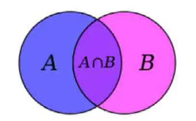 Diagrama Venn