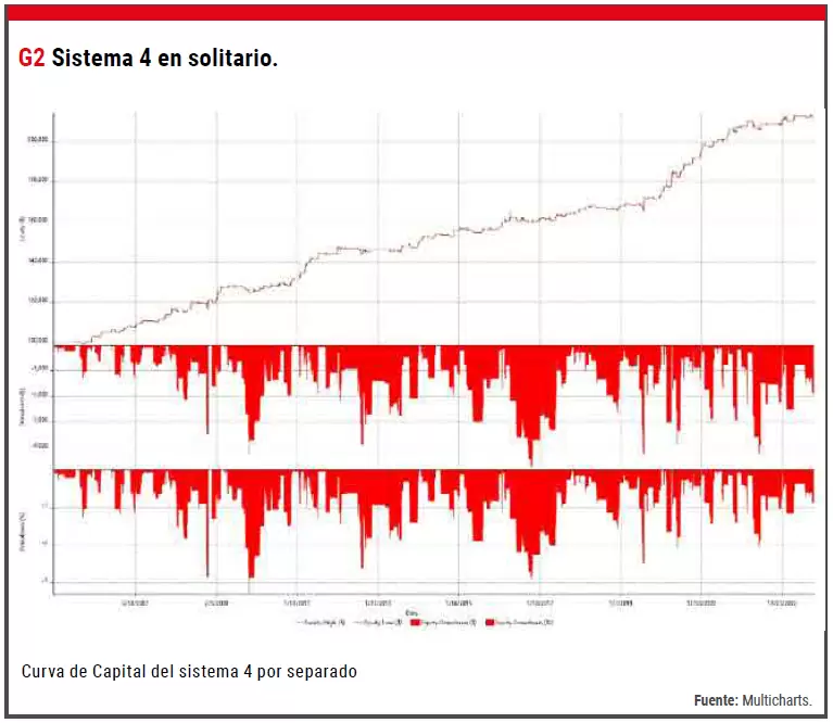 Sistema En Solitario