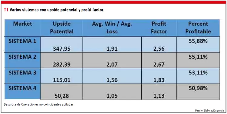 Varios Sistemas con Upside Potencial