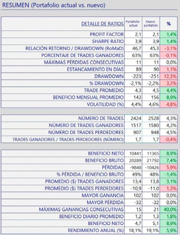 Tradecorrelator - Resumen