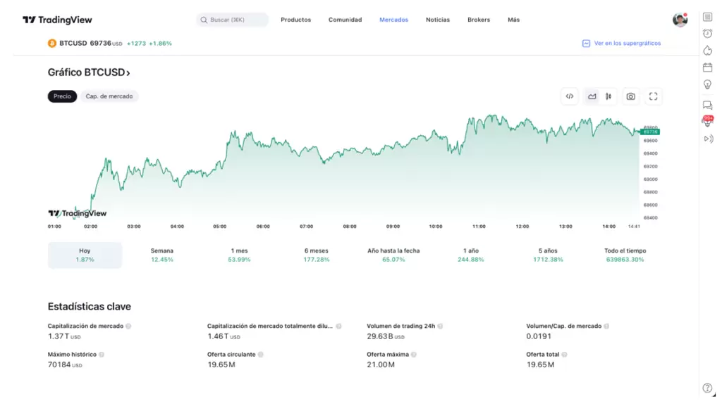 Criptomoneda Ficha Individual - TradingView