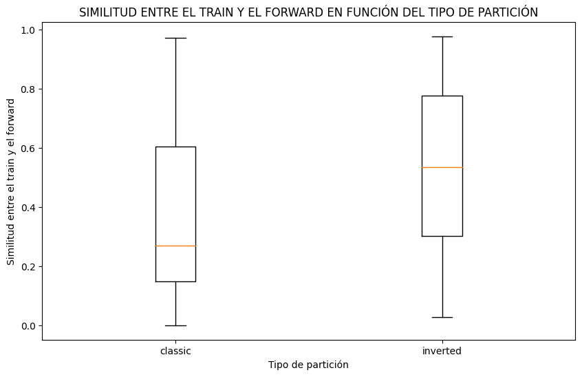 10. BOXPLOT CLÁSICA VS INVERTIDA