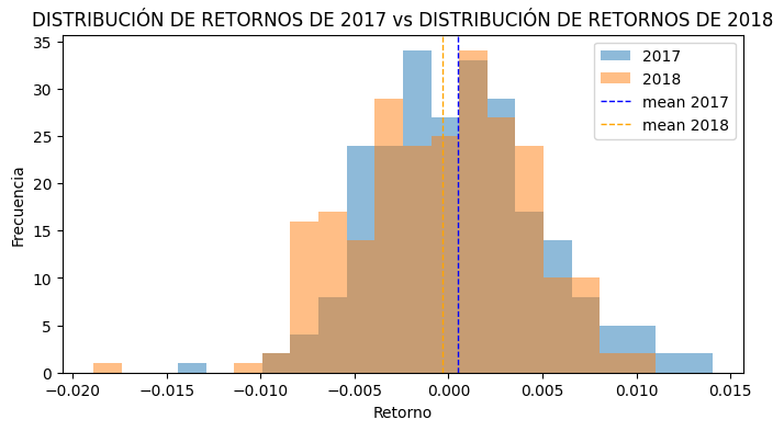 2. RETORNOS 2017 VS RETORNOS 2018