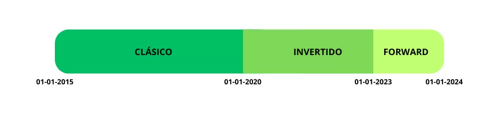 9. PARTICIONES VS FORWARD