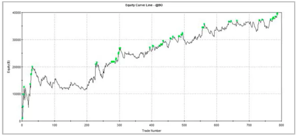 Equity Curve Line