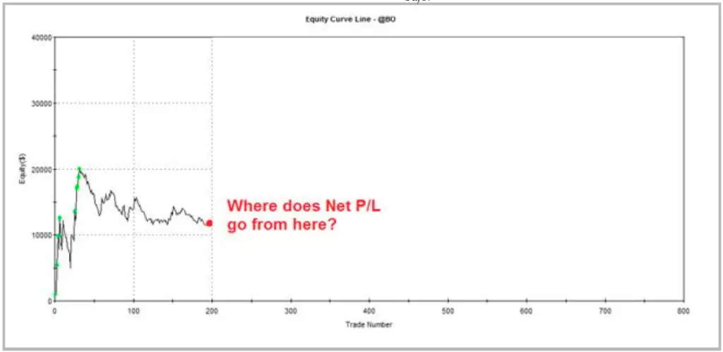 Equity Curve Line - Blind